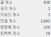 댓글 2000개